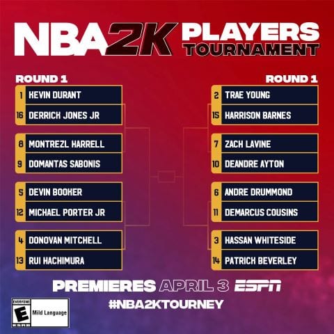 NBA 2K20 Trade Deadline Roster Update Available Now - Operation Sports