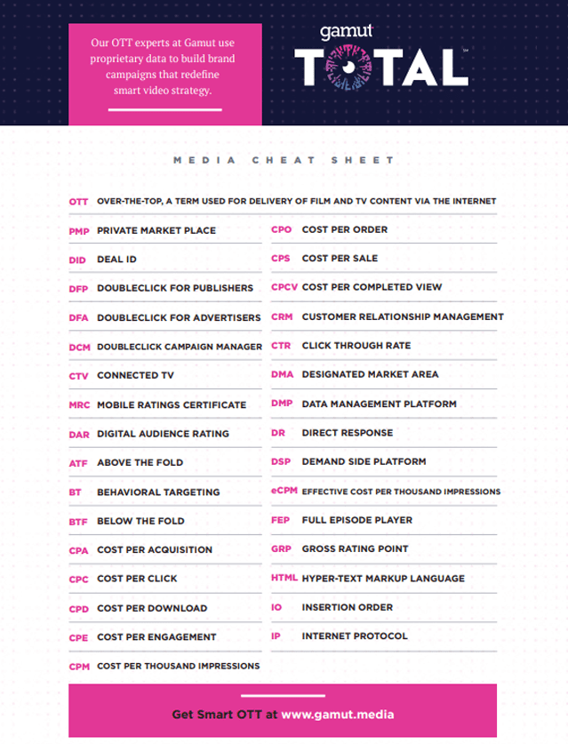gamut TOTAL Industry Term Cheatsheet