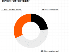Pandemic report: Esports holds strong