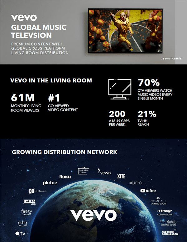 Vevo Everywhere Snapshot
