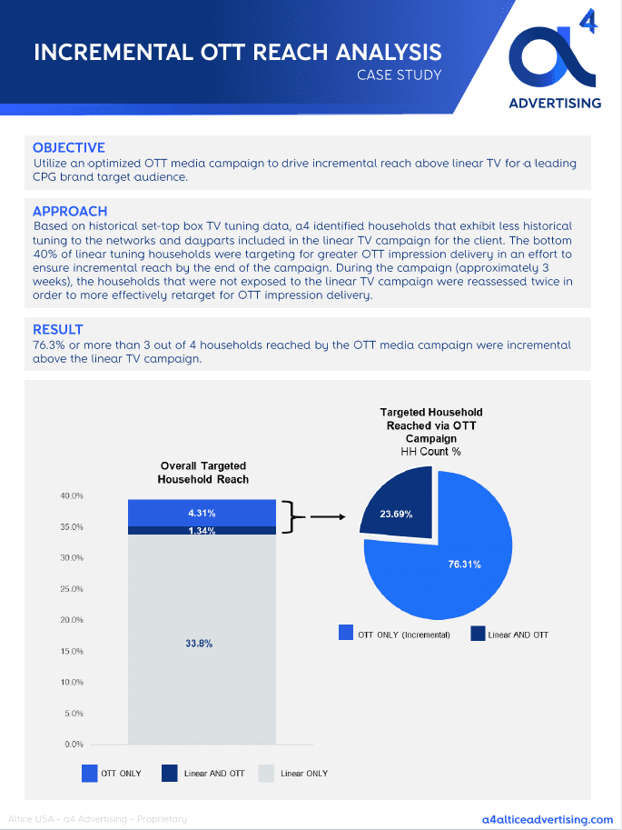 poster_incremental-reach-pdf