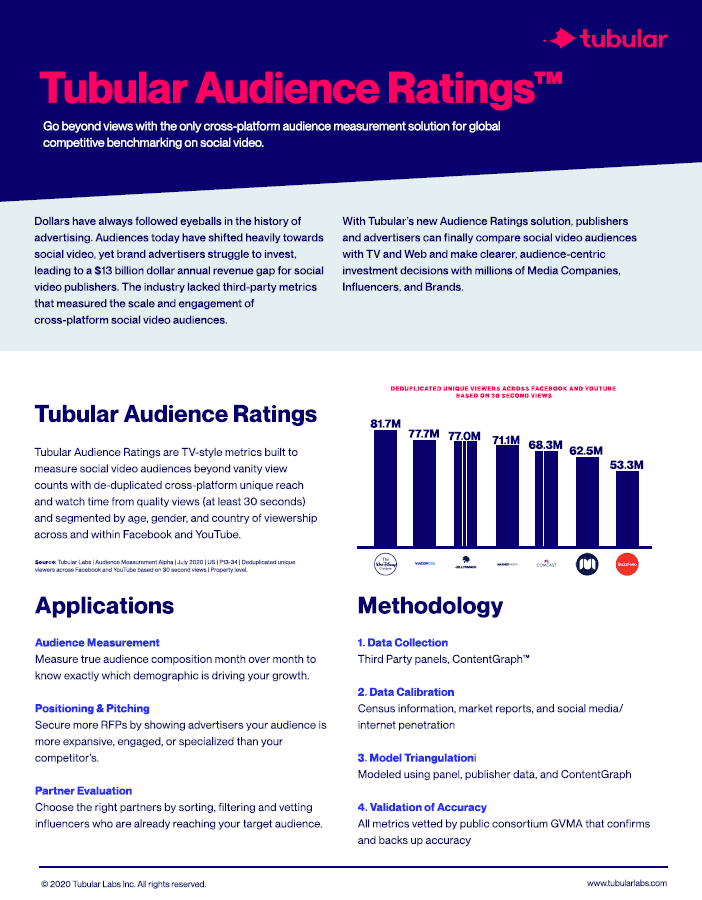 Tubular Audience Ratings OneSheet