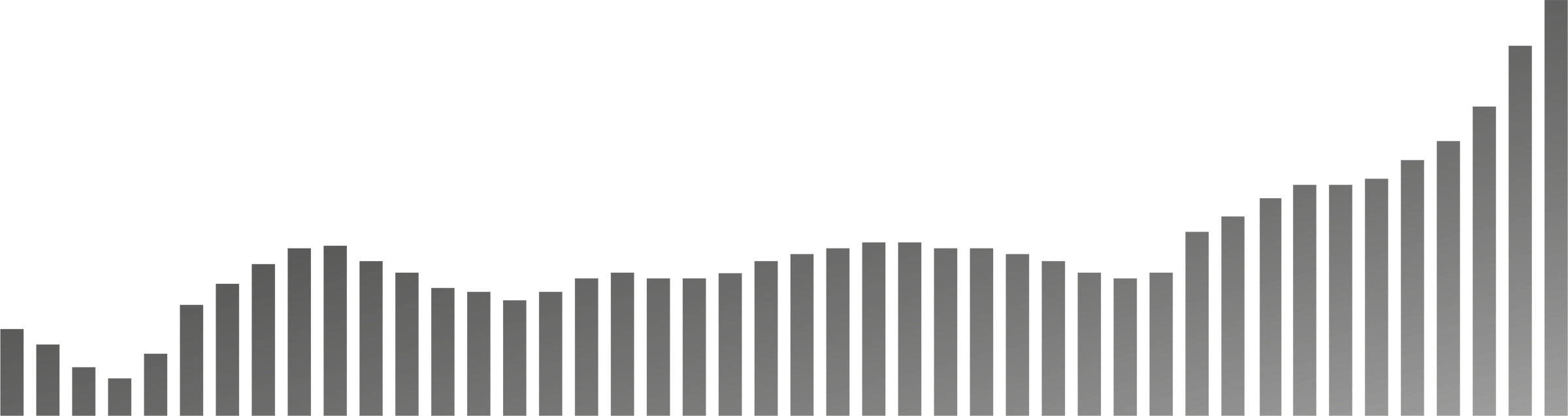 shutterstock_1038635152_bar-graph-darker