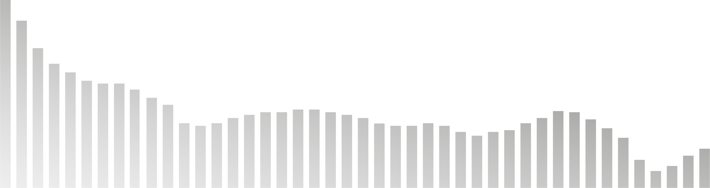 shutterstock_1038635152_bar-graph