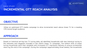 a4 – Incremental OTT Reach Analysis