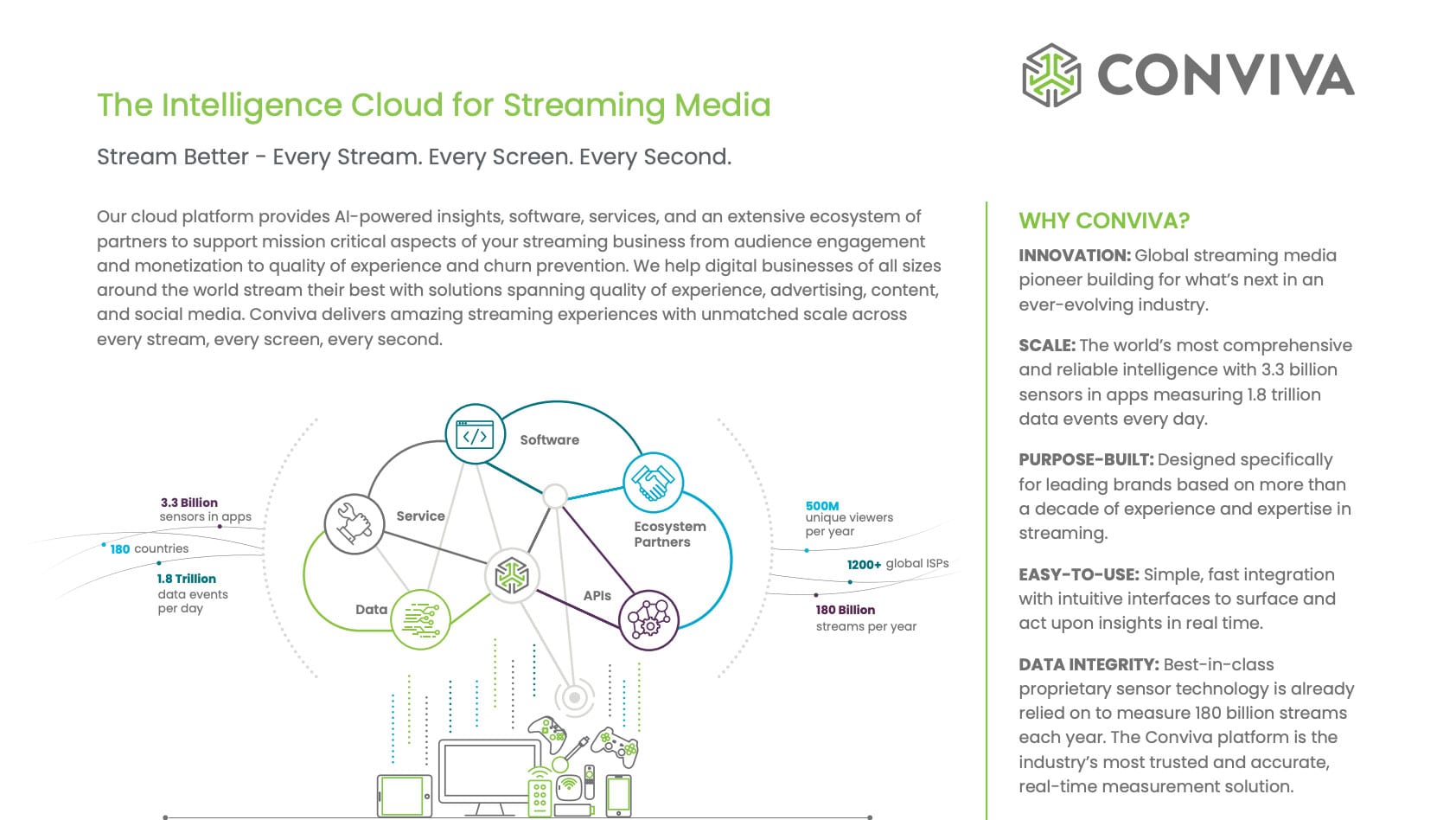 Thumbnail_Datasheet_Conviva_Insights_Portfolio-crop