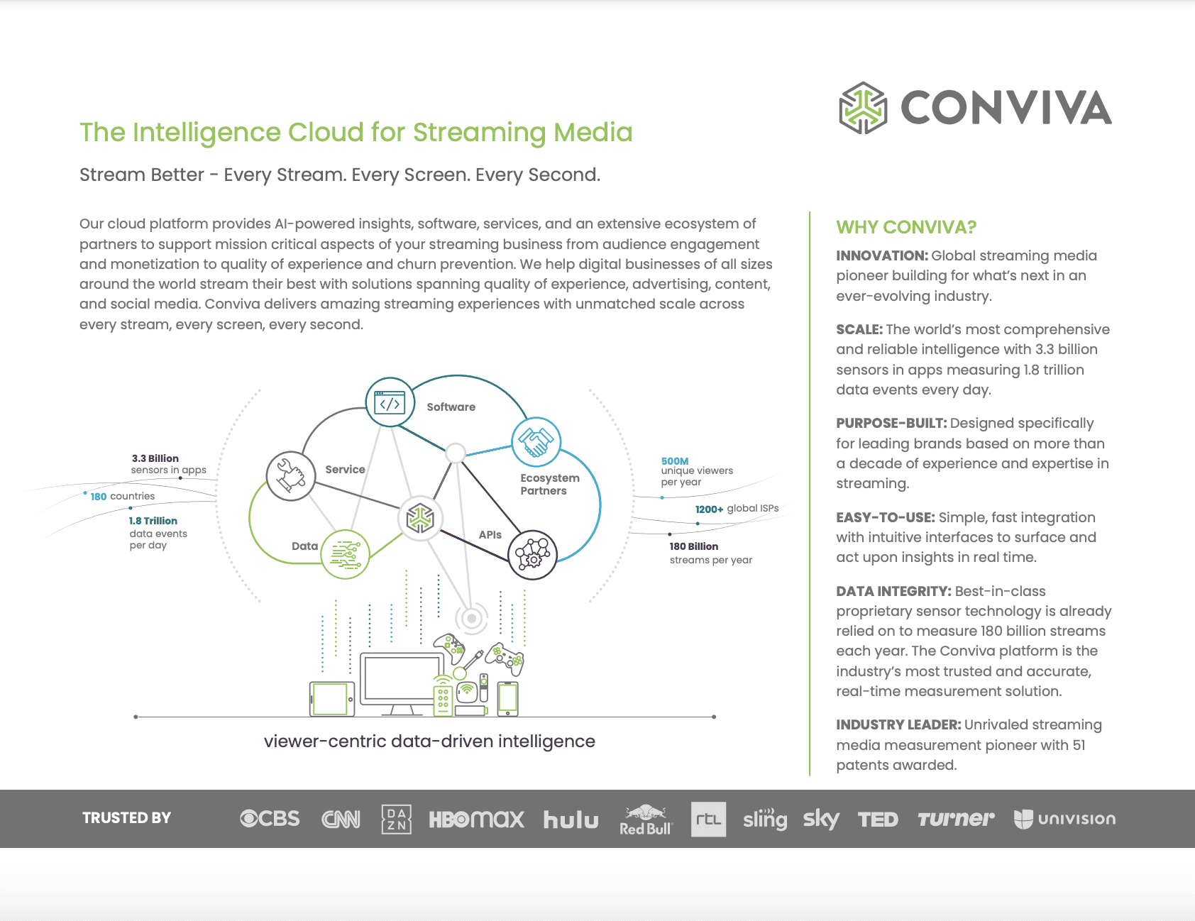 Thumbnail_Datasheet_Conviva_Insights_Portfolio.jpg
