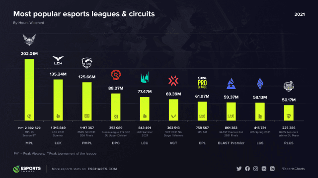 Global Viewership Dominates Top Peak Streams - Stream Hatchet