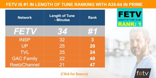 03LengthOfTune_3_FETV
