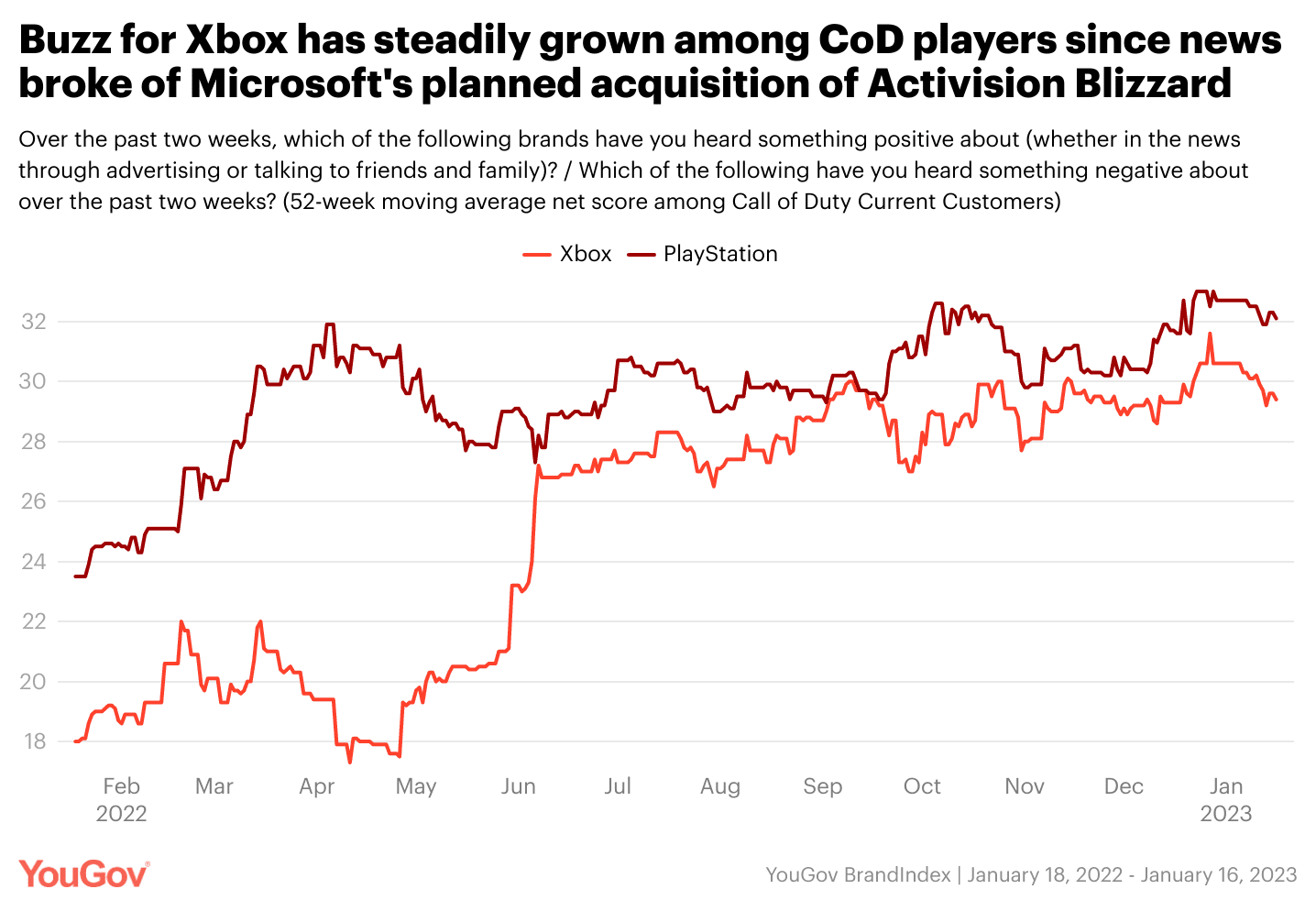 The online video game landscape on Wednesday, November 8, 2023 : r/giantbomb