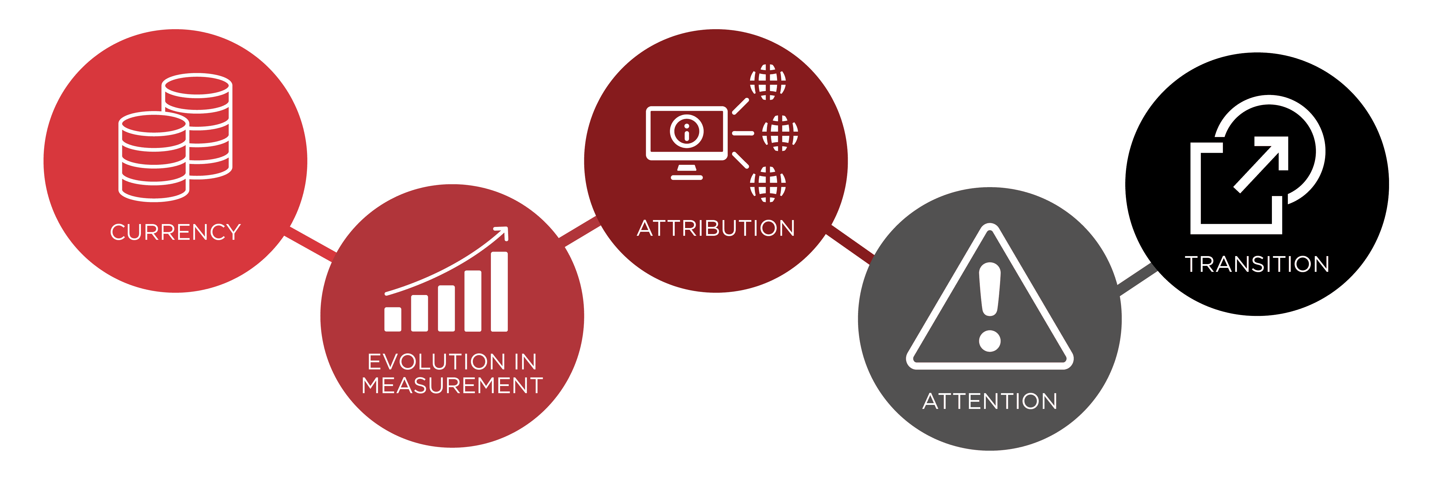 Themes_CYN_MD_infographic_1200x400