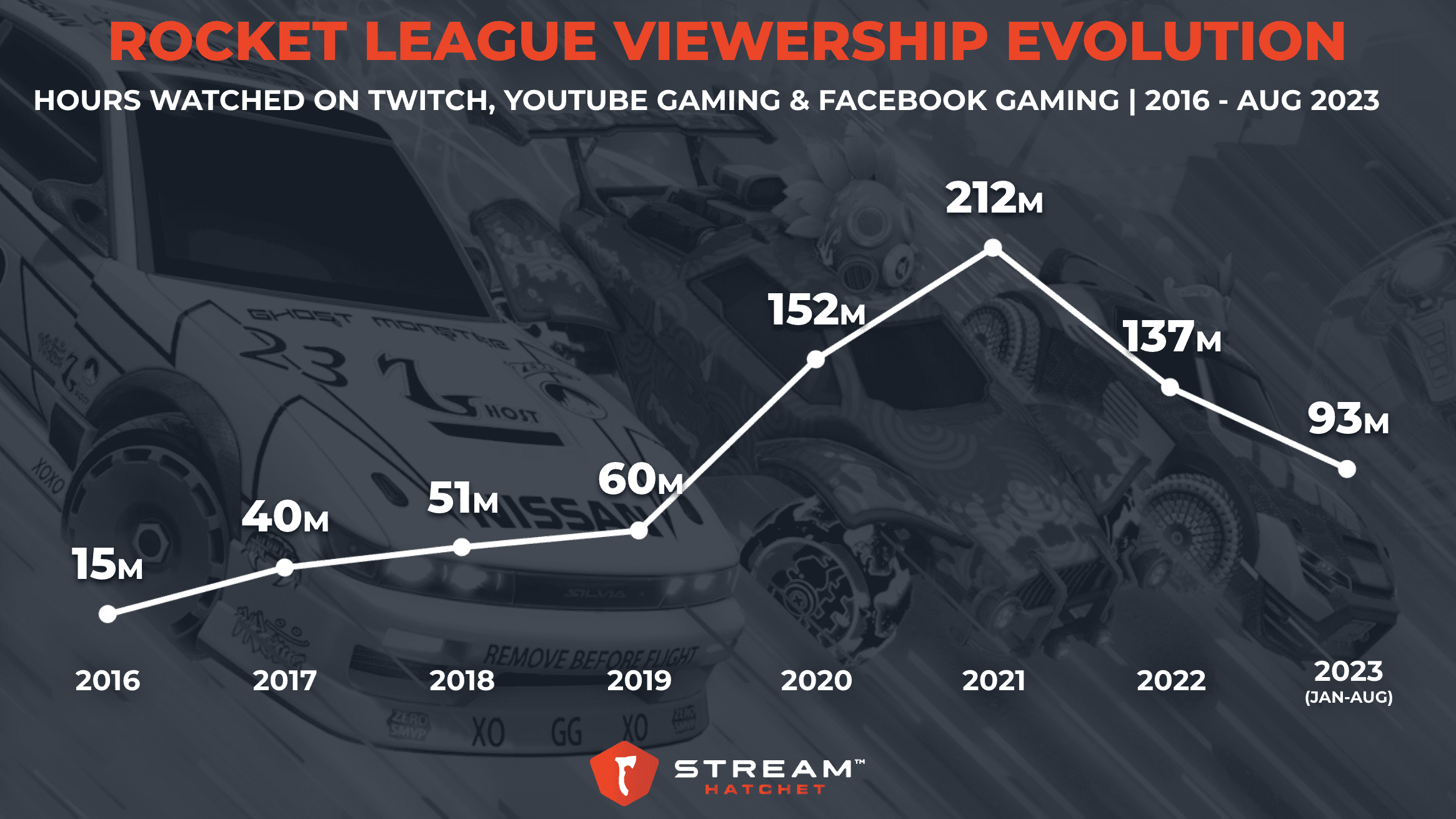 Just Chatting dominates Twitch content as viewership doubles in 2021 -  Dexerto