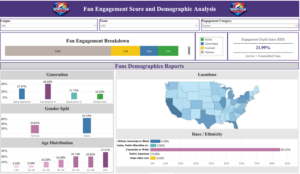 Sports Fan 360 Fan Engagement Measurement