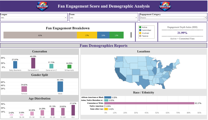 SBRnet Dashboard