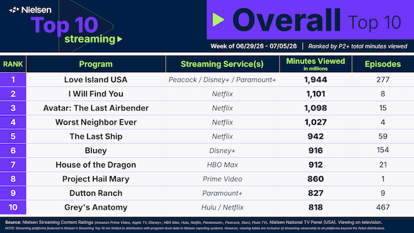 top 10