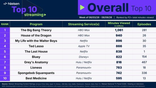 top-10-streaming